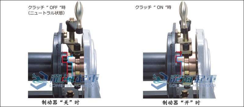 離合器關(guān)、開圖示